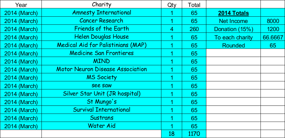 2014 Charities.png